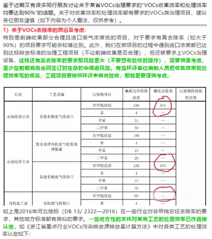 省廳公開曝光一批涉VOCs突出環(huán)境違法問題，來對照自查！