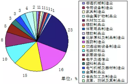 VOC、VOCs、TVOC都是啥？這篇文幫你理清！